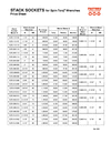 Spin-Torq_Stack-Socket_Purchase-n-Rental_Prices